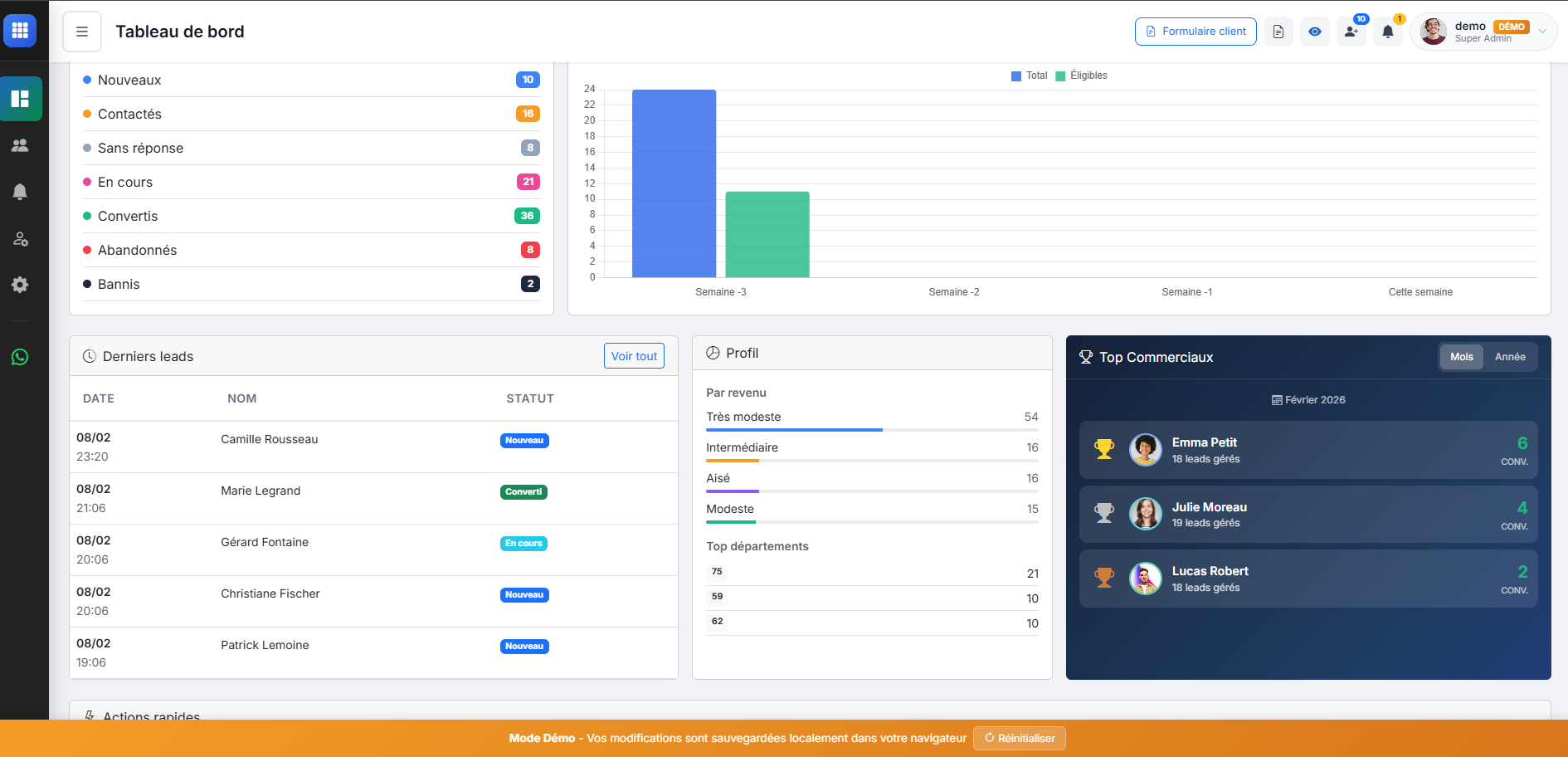 Dashboard & pipeline